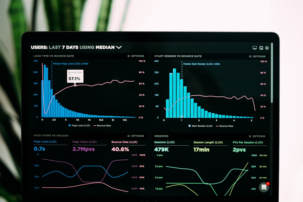 Monitoring dashboard with charts